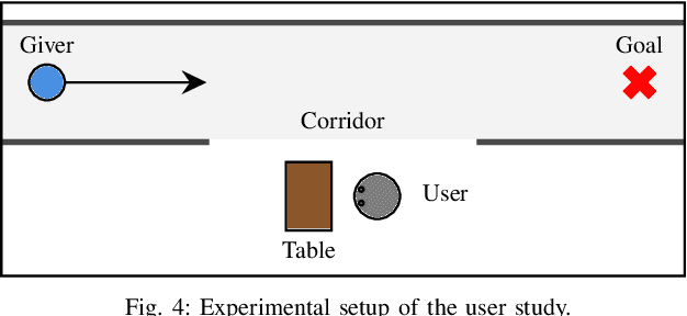 Figure 4 for On-The-Go Robot-to-Human Handovers with a Mobile Manipulator