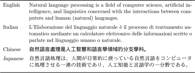 Figure 1 for Automatic Language Identification in Texts: A Survey