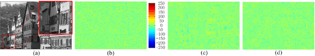 Figure 3 for Deep Multiple Description Coding by Learning Scalar Quantization