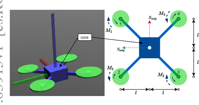 Figure 1 for Robust Deep Reinforcement Learning for Quadcopter Control