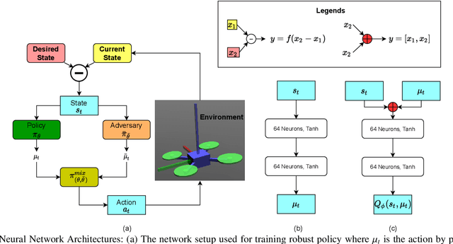 Figure 3 for Robust Deep Reinforcement Learning for Quadcopter Control
