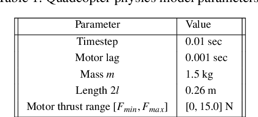 Figure 2 for Robust Deep Reinforcement Learning for Quadcopter Control