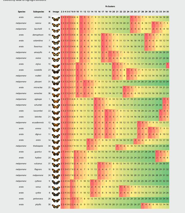Figure 2 for Deep learning on butterfly phenotypes tests evolution's oldest mathematical model