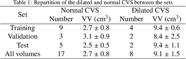 Figure 2 for Automatic Segmentation and Location Learning of Neonatal Cerebral Ventricles in 3D Ultrasound Data Combining CNN and CPPN