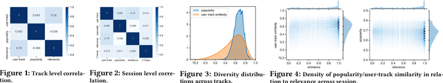 Figure 1 for Sequential Modelling with Applications to Music Recommendation, Fact-Checking, and Speed Reading