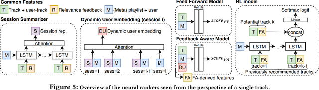 Figure 3 for Sequential Modelling with Applications to Music Recommendation, Fact-Checking, and Speed Reading