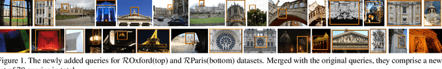 Figure 2 for Revisiting Oxford and Paris: Large-Scale Image Retrieval Benchmarking