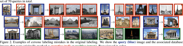 Figure 3 for Revisiting Oxford and Paris: Large-Scale Image Retrieval Benchmarking