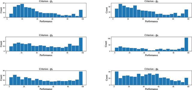 Figure 2 for A preference learning framework for multiple criteria sorting with diverse additive value models and valued assignment examples