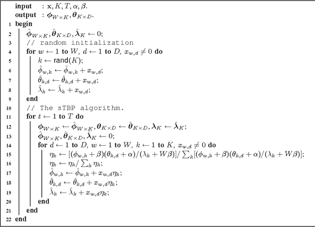 Figure 3 for Memory-Efficient Topic Modeling