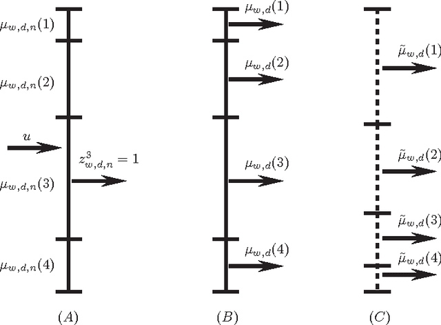 Figure 1 for Memory-Efficient Topic Modeling