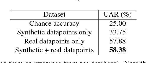 Figure 4 for Adversarial Auto-encoders for Speech Based Emotion Recognition