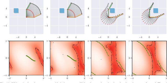 Figure 3 for DiffCo: Auto-Differentiable Proxy Collision Detection with Multi-class Labels for Safety-Aware Trajectory Optimization