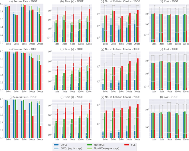 Figure 4 for DiffCo: Auto-Differentiable Proxy Collision Detection with Multi-class Labels for Safety-Aware Trajectory Optimization