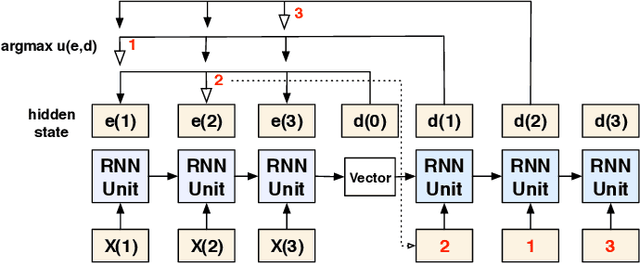 Figure 1 for Deep Reinforcement Learning for Combinatorial Optimization: Covering Salesman Problems