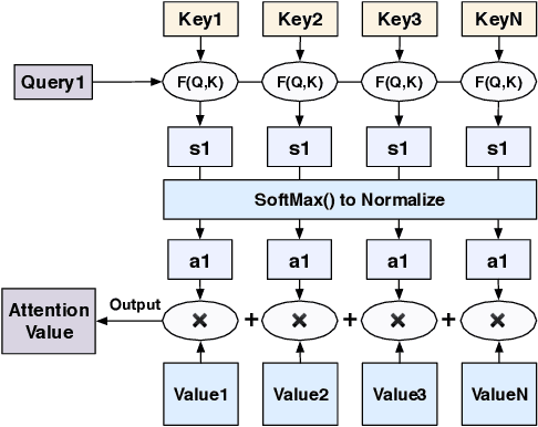 Figure 2 for Deep Reinforcement Learning for Combinatorial Optimization: Covering Salesman Problems