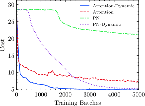 Figure 4 for Deep Reinforcement Learning for Combinatorial Optimization: Covering Salesman Problems