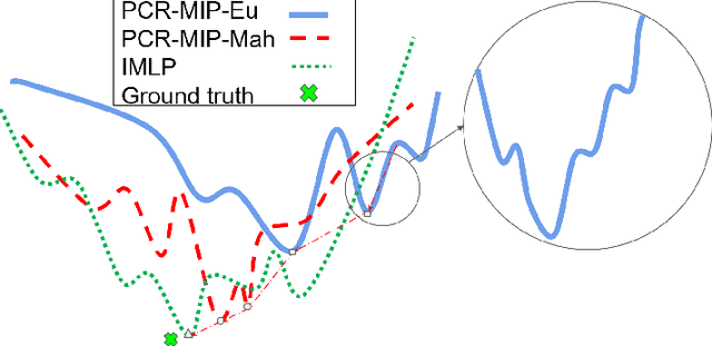 Figure 1 for Globally optimal registration of noisy point clouds