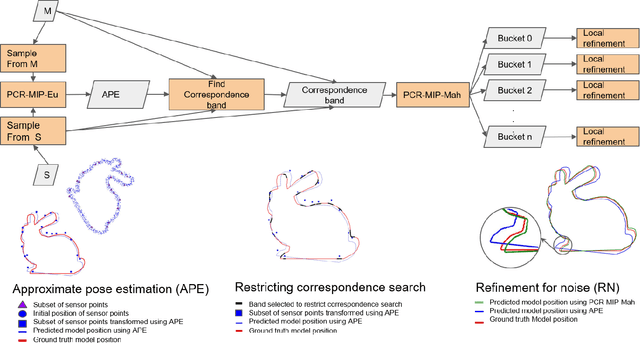 Figure 2 for Globally optimal registration of noisy point clouds