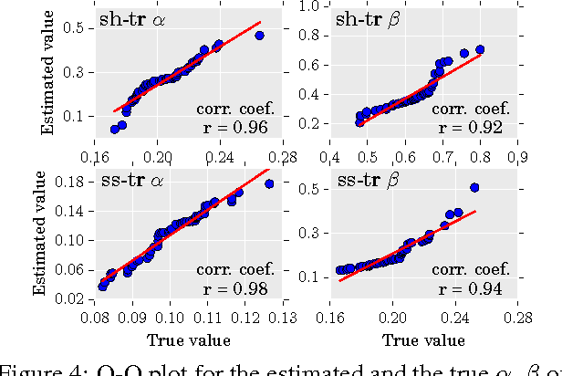 Figure 4 for Treatment-Response Models for Counterfactual Reasoning with Continuous-time, Continuous-valued Interventions