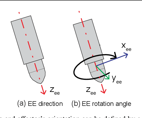 Figure 3 for Automated sequence and motion planning for robotic spatial extrusion of 3D trusses