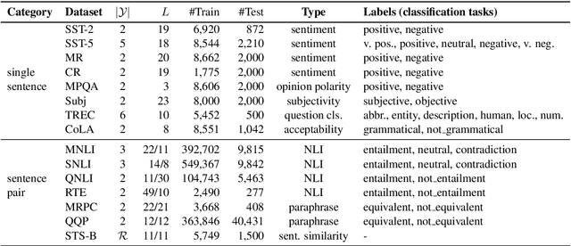 Figure 2 for Making Pre-trained Language Models Better Few-shot Learners