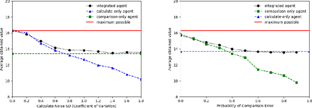 Figure 2 for Implications of Human Irrationality for Reinforcement Learning