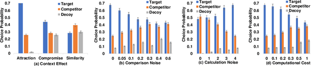 Figure 4 for Implications of Human Irrationality for Reinforcement Learning