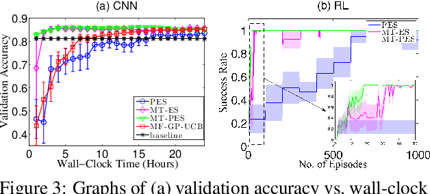 Figure 3 for Bayesian Optimization with Binary Auxiliary Information