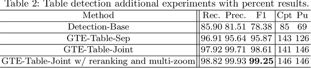 Figure 4 for Global Table Extractor (GTE): A Framework for Joint Table Identification and Cell Structure Recognition Using Visual Context