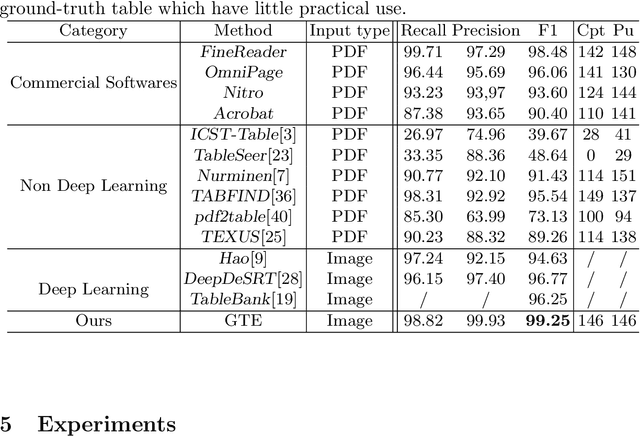 Figure 2 for Global Table Extractor (GTE): A Framework for Joint Table Identification and Cell Structure Recognition Using Visual Context