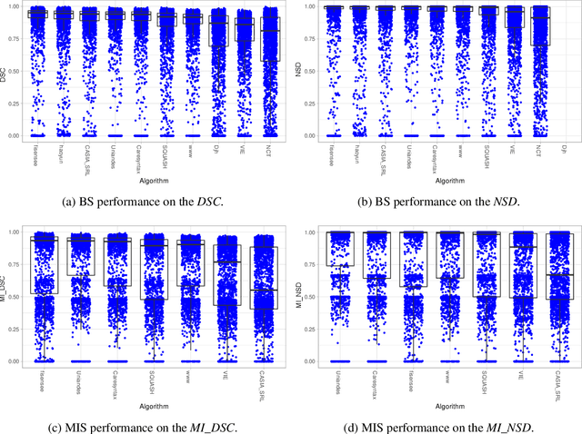 Figure 4 for Robust Medical Instrument Segmentation Challenge 2019