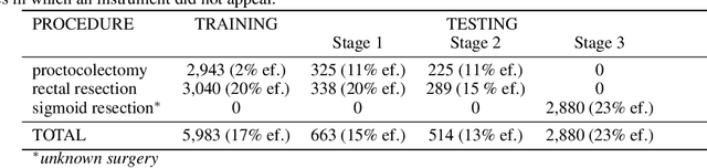 Figure 2 for Robust Medical Instrument Segmentation Challenge 2019