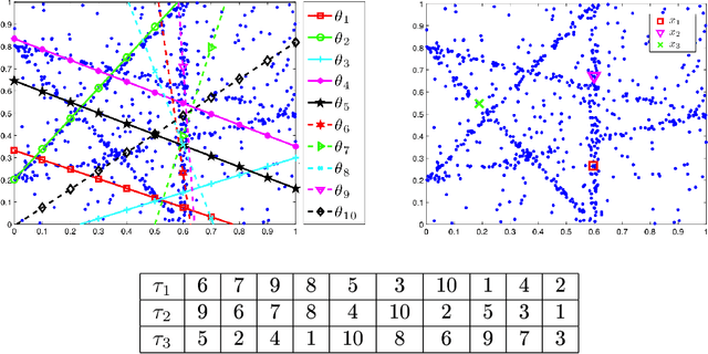 Figure 3 for Incremental Top-k List Comparison Approach to Robust Multi-Structure Model Fitting
