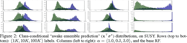 Figure 3 for Scalable Semi-Supervised Aggregation of Classifiers