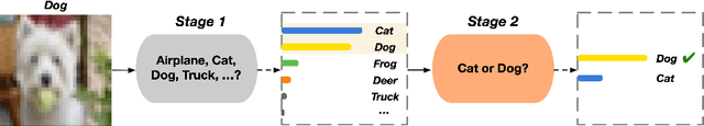 Figure 1 for E-PixelHop: An Enhanced PixelHop Method for Object Classification