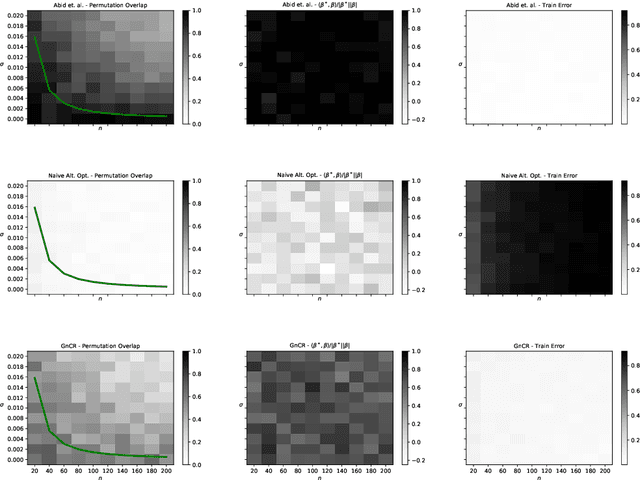 Figure 1 for Shuffled linear regression through graduated convex relaxation