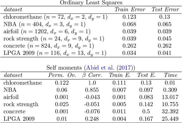 Figure 2 for Shuffled linear regression through graduated convex relaxation