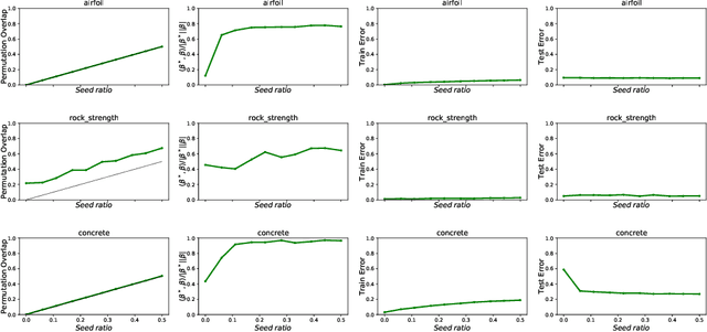 Figure 3 for Shuffled linear regression through graduated convex relaxation