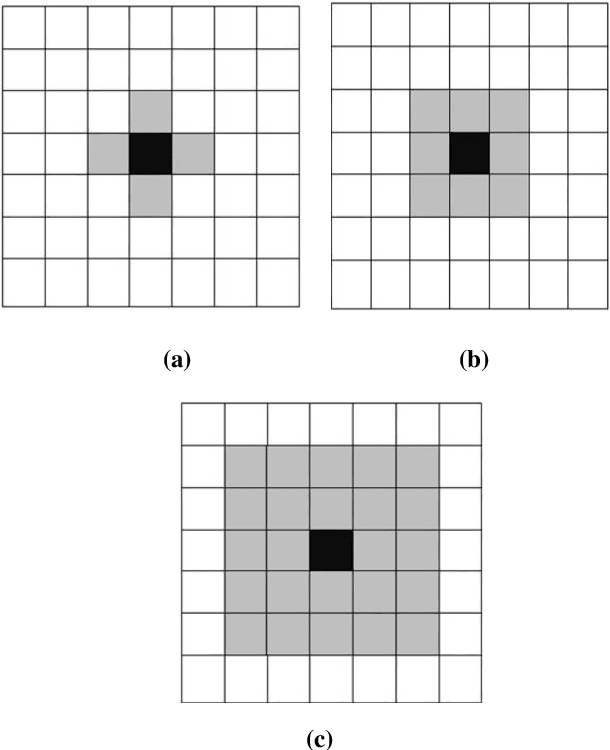 Figure 2 for A Cellular Automata based Optimal Edge Detection Technique using Twenty-Five Neighborhood Model