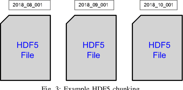 Figure 3 for Large Scale Organization and Inference of an Imagery Dataset for Public Safety
