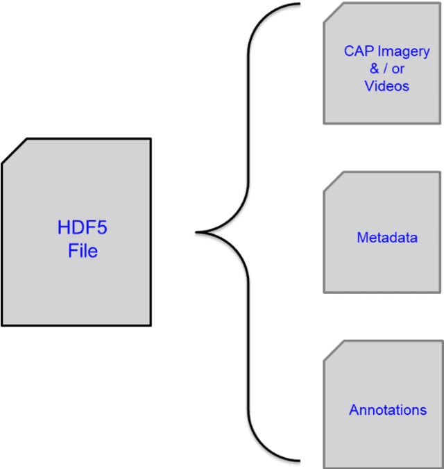 Figure 4 for Large Scale Organization and Inference of an Imagery Dataset for Public Safety