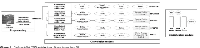 Figure 1 for How to augment a small learning set for improving the performances of a CNN-based steganalyzer?