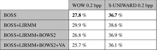 Figure 4 for How to augment a small learning set for improving the performances of a CNN-based steganalyzer?