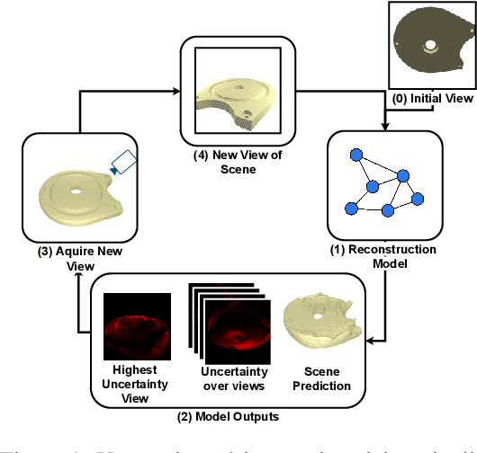 Figure 1 for Uncertainty-Driven Active Vision for Implicit Scene Reconstruction