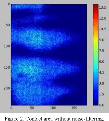 Figure 2 for Using The Feedback of Dynamic Active-Pixel Vision Sensor  to Prevent Slip in Real Time