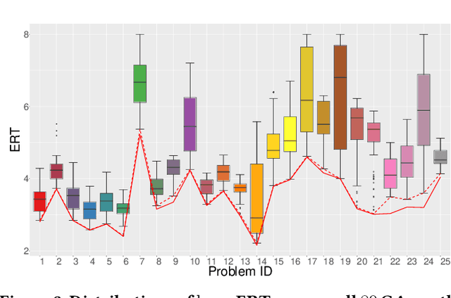 Figure 4 for Leveraging Benchmarking Data for Informed One-Shot Dynamic Algorithm Selection