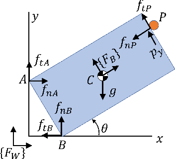 Figure 2 for Robust Pivoting: Exploiting Frictional Stability Using Bilevel Optimization