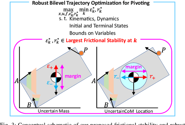 Figure 3 for Robust Pivoting: Exploiting Frictional Stability Using Bilevel Optimization