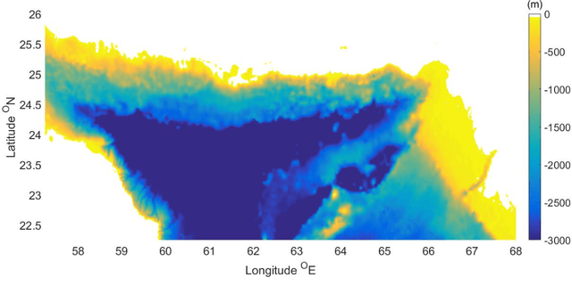 Figure 1 for Application of ERA5 and MENA simulations to predict offshore wind energy potential